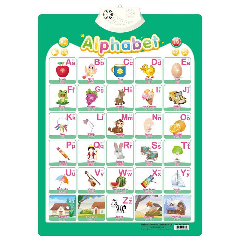 Electronic English Alphabet Wall Chart
